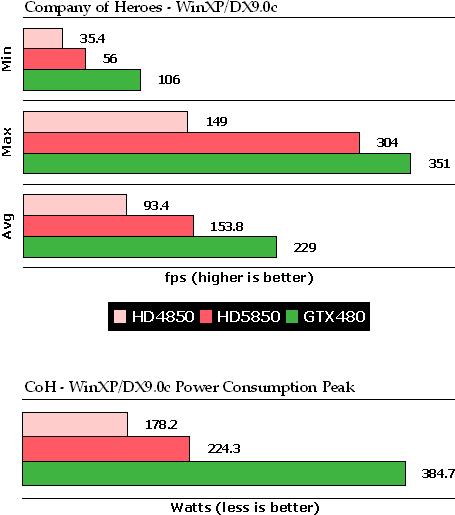 另类对比：XP/Win 7双系统测试GTX480 