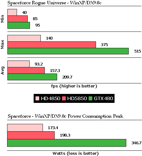 另类对比：XP/Win 7双系统测试GTX480 