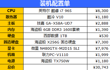 万元CPU配GTX480 SLI!津门爷们装机记 