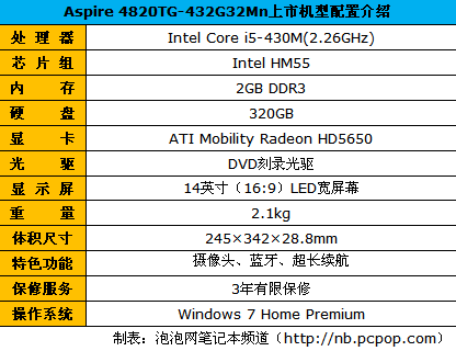 拉丝顶盖设计：Acer4820TG报价6600元 