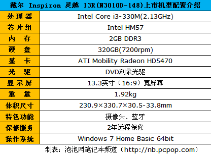 13英寸新机型:戴尔灵越13R售价5999元 