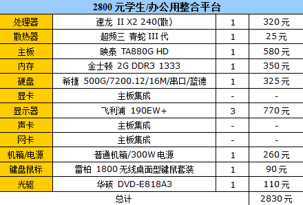 假期爽玩游戏！五一学生装机配置推荐 