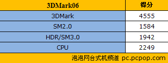 主流价位超值新品 东芝L600全面评测 