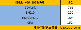 通路品牌新品 七彩虹N310笔记本简评 