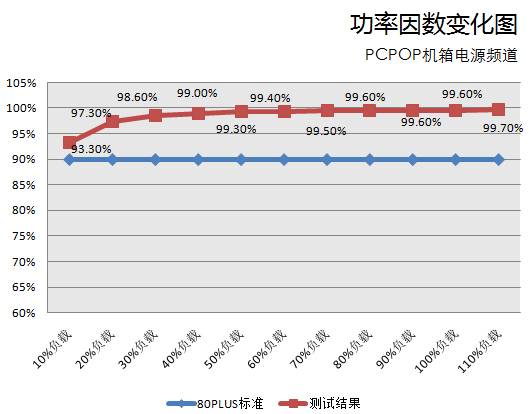 先马省电王评测 