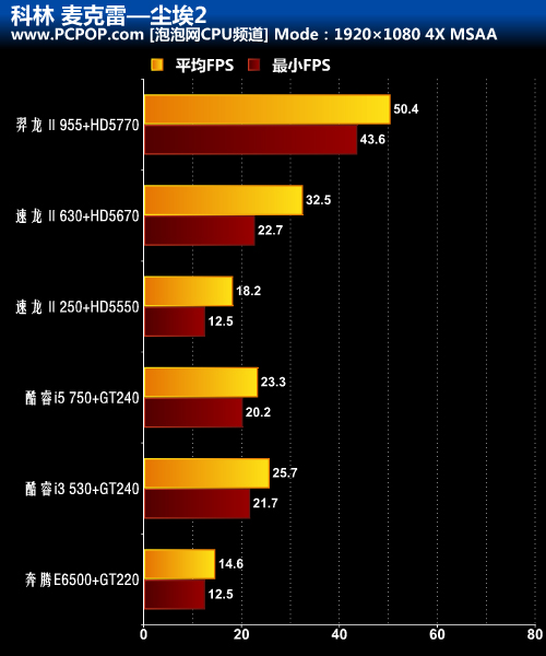 6平台PK 