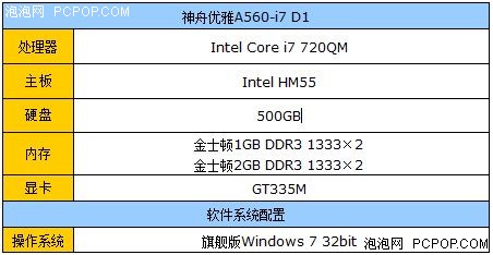 2GB+1GB才是王道 笔记本DDR3升级攻略 