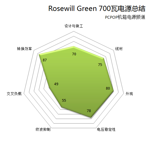 Rosewill电源评测 