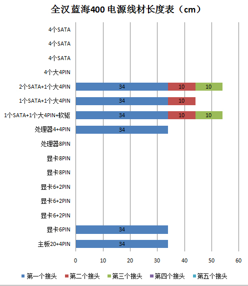 全汉蓝海测试 