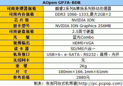 离子平台 AOpen XCmini GP7A蓝光版 