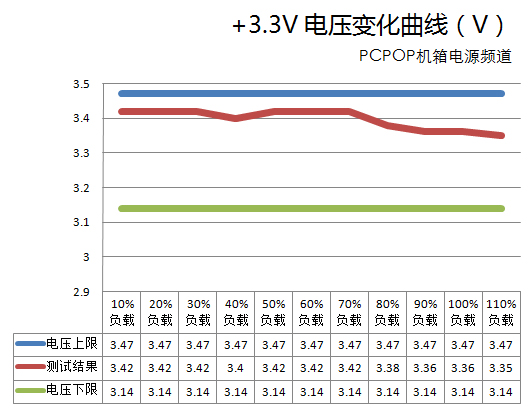 全汉蓝海测试 