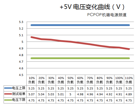 全汉蓝海测试 