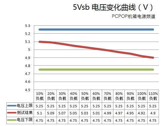 全汉蓝海测试 