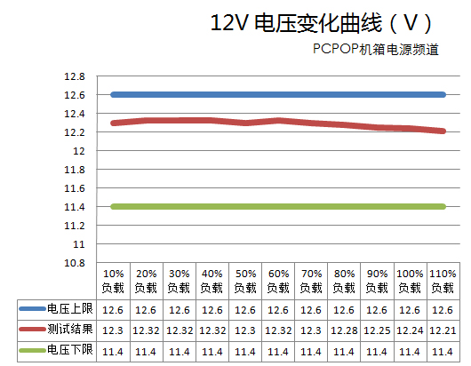 全汉蓝海测试 