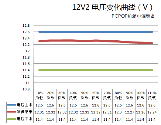 全汉蓝海测试 