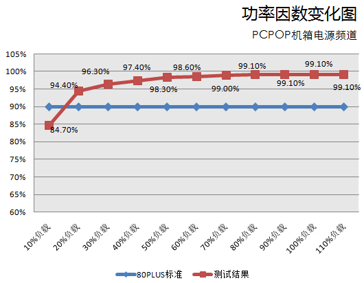 全汉蓝海测试 