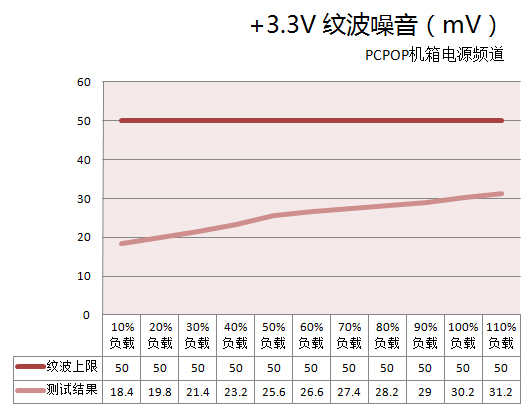 全汉蓝海测试 