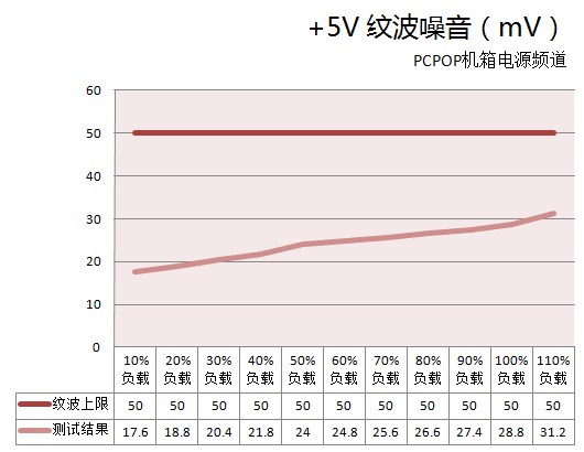 全汉蓝海测试 