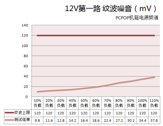 全汉蓝海测试 