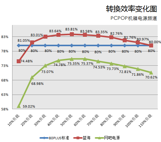 全汉蓝海测试 