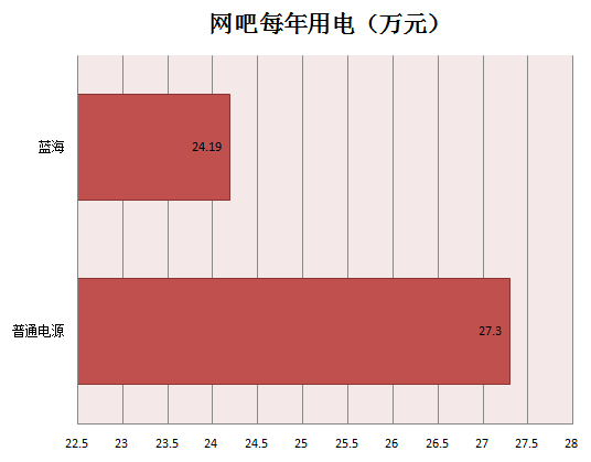 全汉蓝海测试 