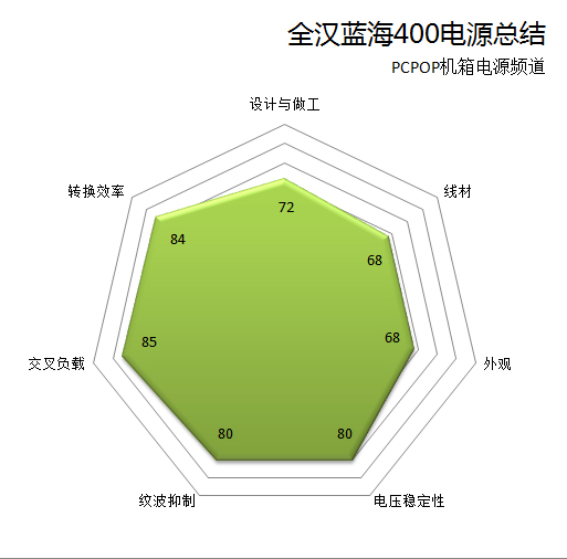 全汉蓝海测试 