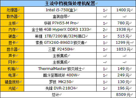 视频游戏兼顾 4套不同价装机配置推荐 