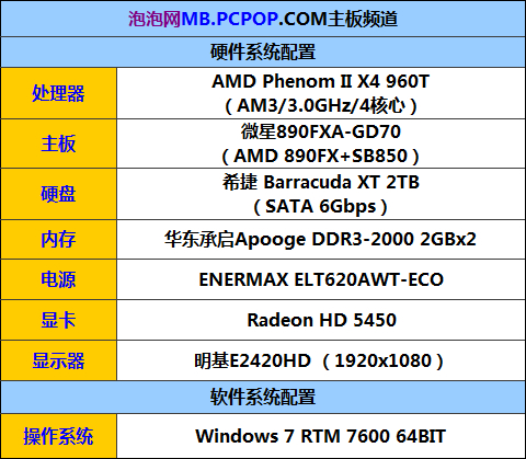 性能提升40%!890FX+960T实战4核开6核 