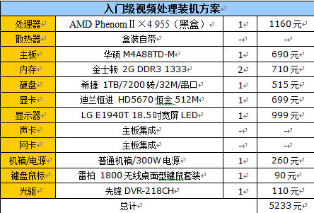 视频游戏兼顾 4套不同价装机配置推荐 