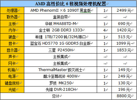 视频游戏兼顾 4套不同价装机配置推荐 