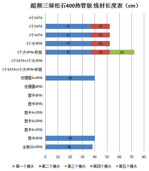 如何组建低功耗游戏平台 