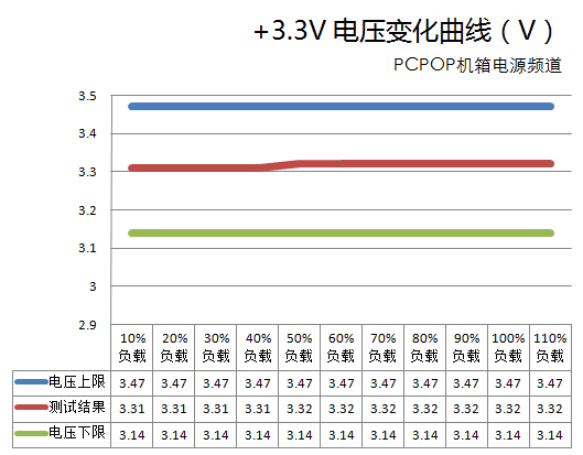 如何组建低功耗游戏平台 