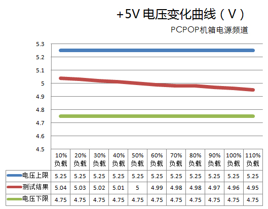 如何组建低功耗游戏平台 