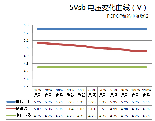 如何组建低功耗游戏平台 