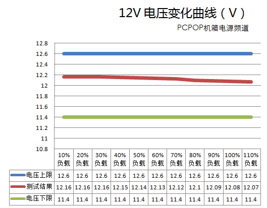 如何组建低功耗游戏平台 