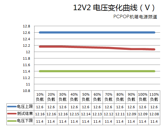 如何组建低功耗游戏平台 