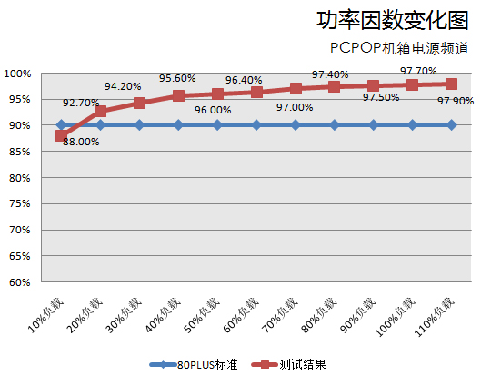 如何组建低功耗游戏平台 