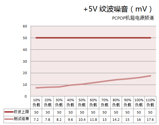 如何组建低功耗游戏平台 