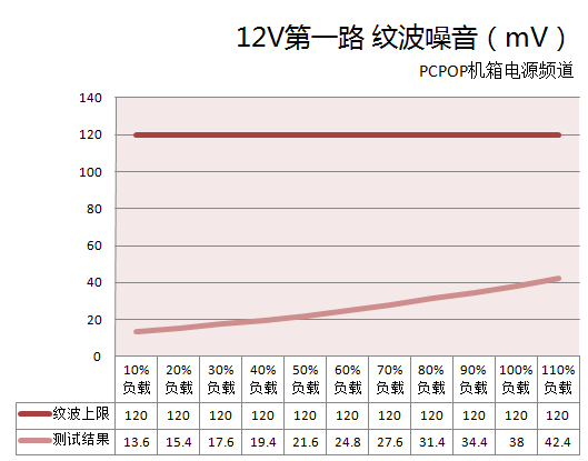 如何组建低功耗游戏平台 