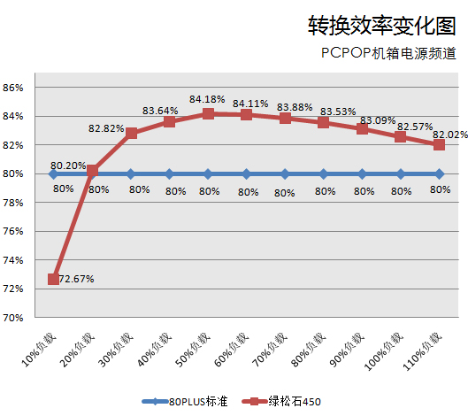 如何组建低功耗游戏平台 