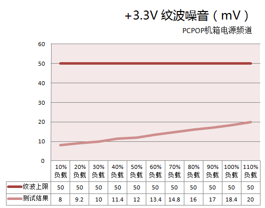 如何组建低功耗游戏平台 