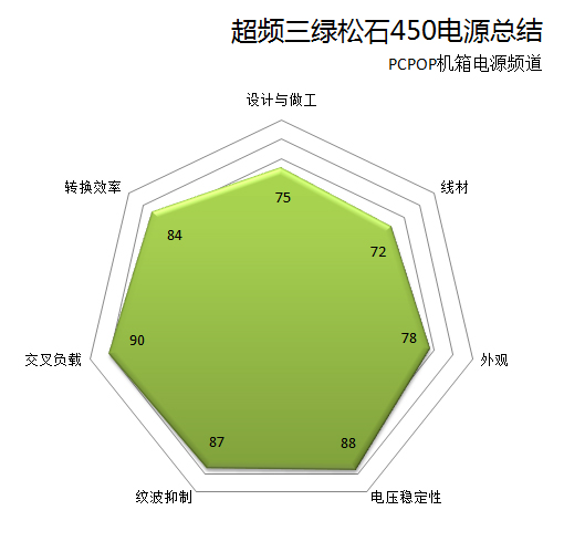 超频三绿松石450测试 