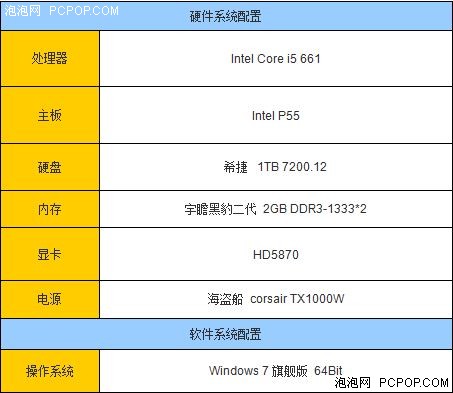 提升50%频率 普条价内存比肩千元内存 