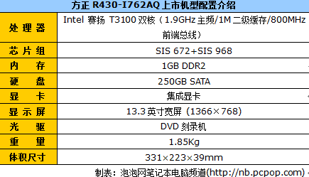 实用性双核本方正S310 