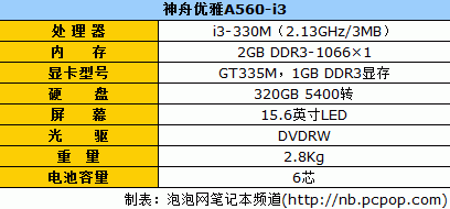 节后大降价GT335M独显神舟A560仅4800 