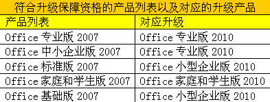 索尼推免费升级Office 2010定制服务 