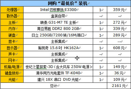 最低2758搞定！足不出户装机配置推荐 