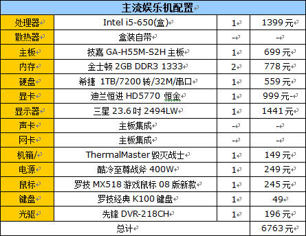 最低2758搞定！足不出户装机配置推荐 