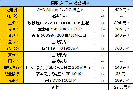 最低2705搞定！足不出户装机配置推荐 