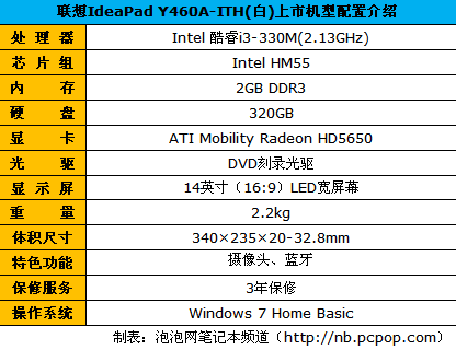 巅峰对决！GT355M/HD5650独显本推荐 